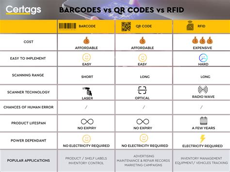 an rfid tag is what quizlet|examples of rfid tags.